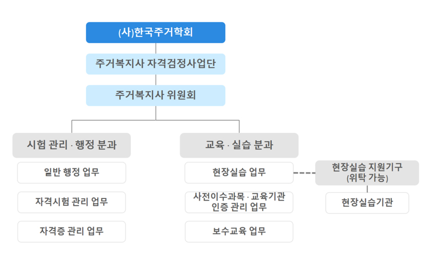 관련주체 관계도